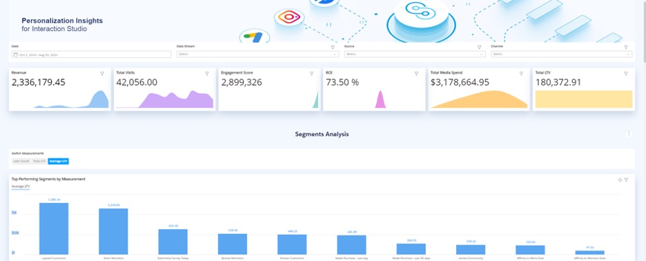 Screenshot of the Interaction Studio Personalization Insights