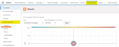 Custom Redirects is accessed via Marketing Assets >