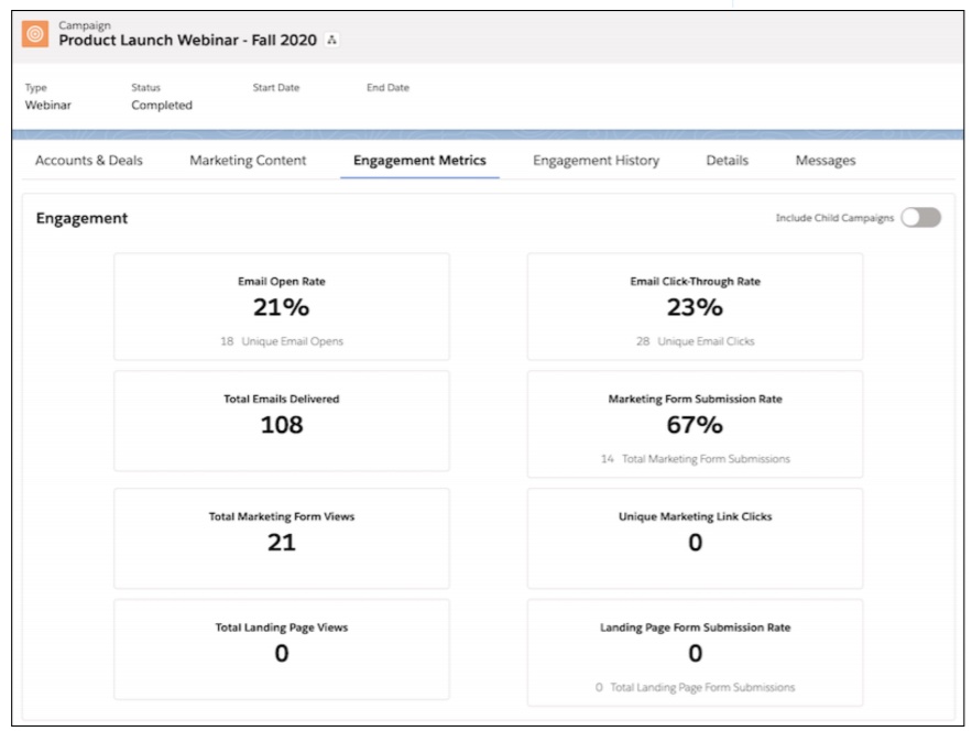 Engagement Metrics Lightning Component screenshot showing metrics 