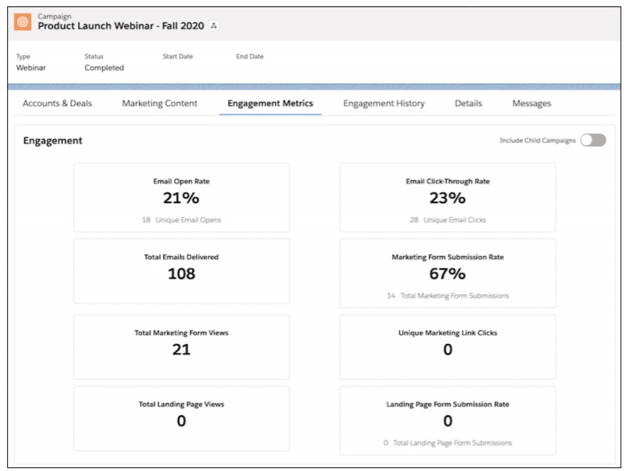 Engagement Metrics Lightning Component screenshot showing metrics