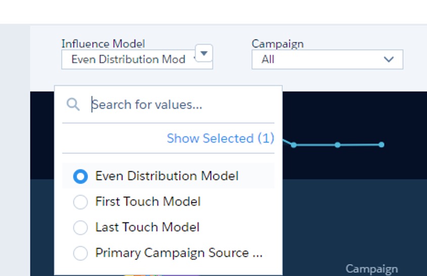 Screenshot of multi touch attribution dashboard in Salesforce