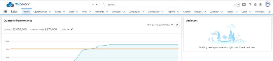 Screenshot of quarterly performance dashboard