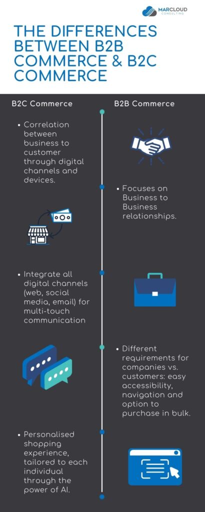 Commerce cloud blog B2B & B2C Infographic