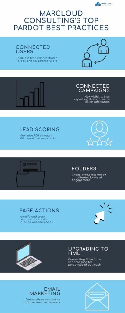 Infographic showing Pardot best practices