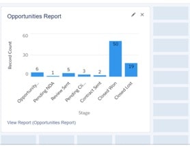 Opportunities report in Salesforce