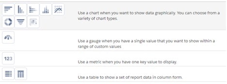 Selection of charts in Salesforce
