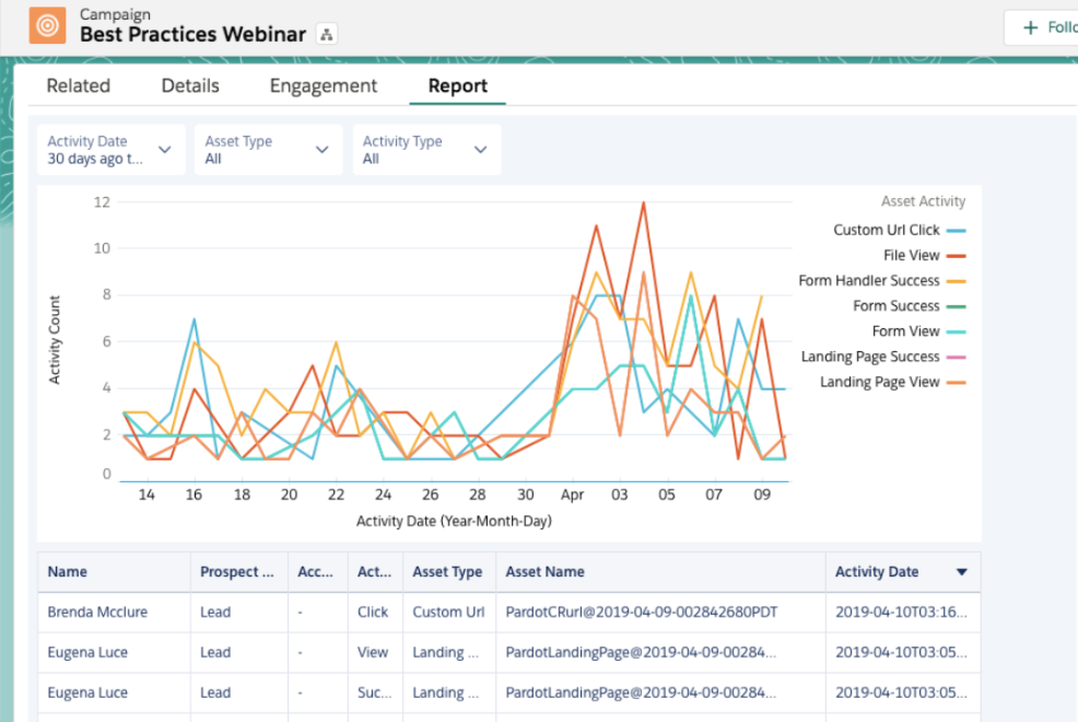 How to Report on Marketing Activities with Engagement History 