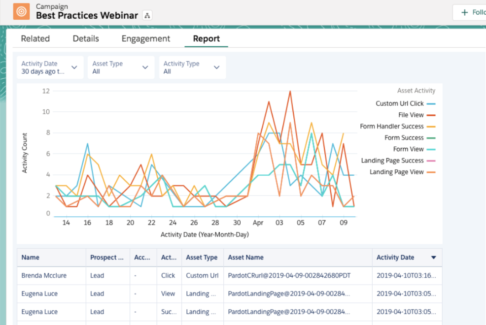 How to Report on Marketing Activities with Engagement History