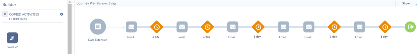 Example of copying a journey