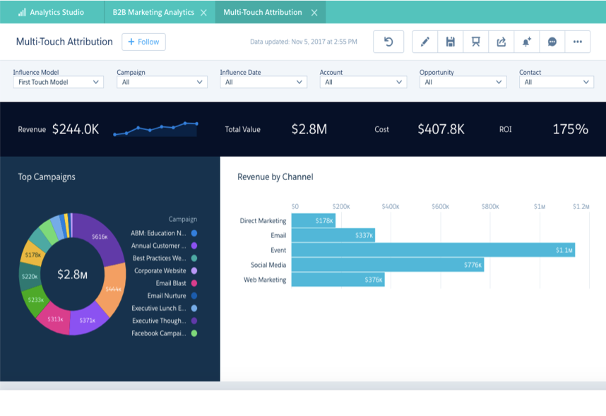 B2B Marketing Pardot Analytics app