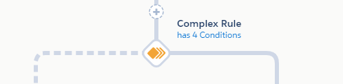 Complex rules Engagement Studio example