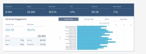 Screenshot of Engagement Dashboard