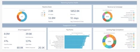 Screenshot of Marketing Manager Dashboard