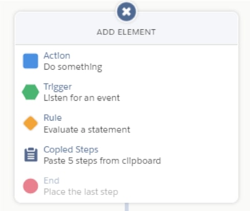Screenshot of copied steps