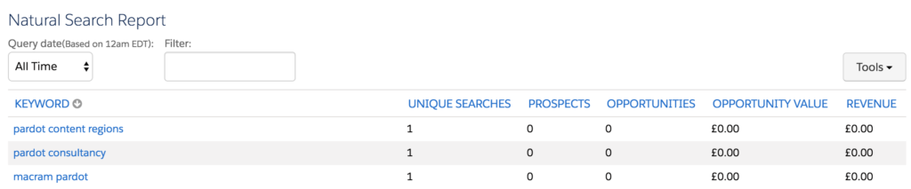 Screenshot of the Natural Search Report in Pardot