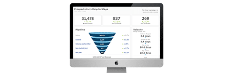 Pardot Lifecycle Report