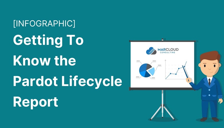 Infographic: Getting To Know the Pardot Lifecycle Report