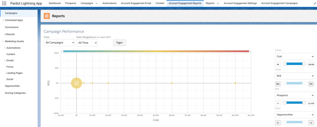 Screenshot of custom redirects report