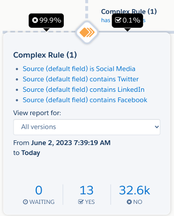 Screenshot of Engagement Studio Rule