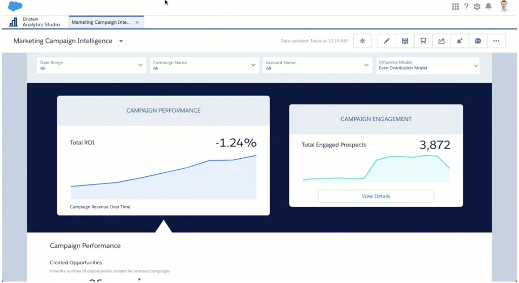Dashboard of the Marketing Campaign Intelligence app