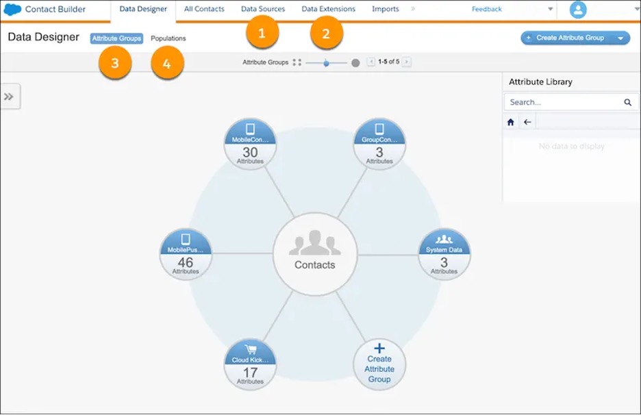 Marketing Cloud Contact Builder feature