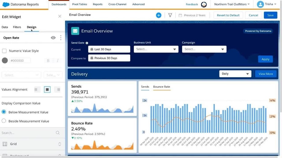 Marketing Cloud reporting dashboard screenshot