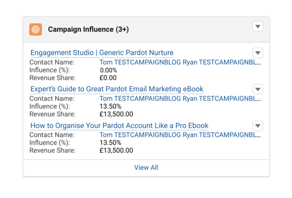 Screenshot of Campaign Influence ROI example
