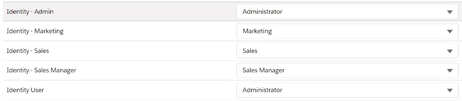 Pardot user licenses