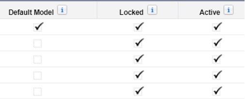 Screenshot of how to edit the model to change settings in Salesforce