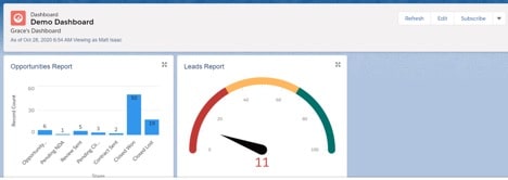 Example of Salesforce Dashboard