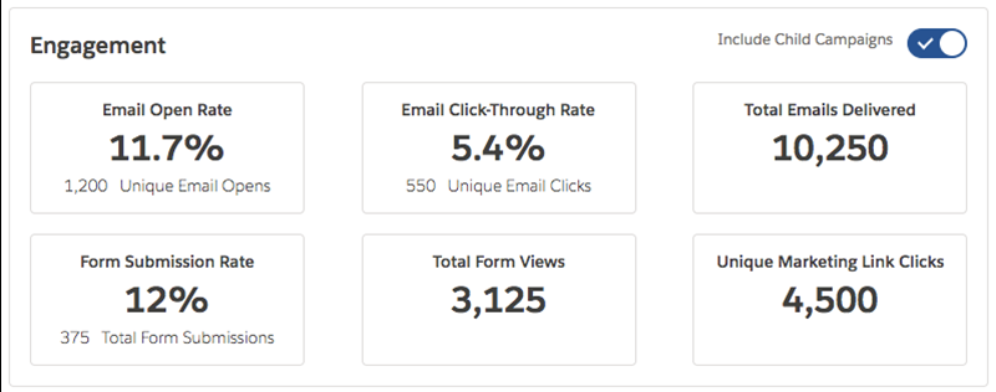 Engagement history Lightning components