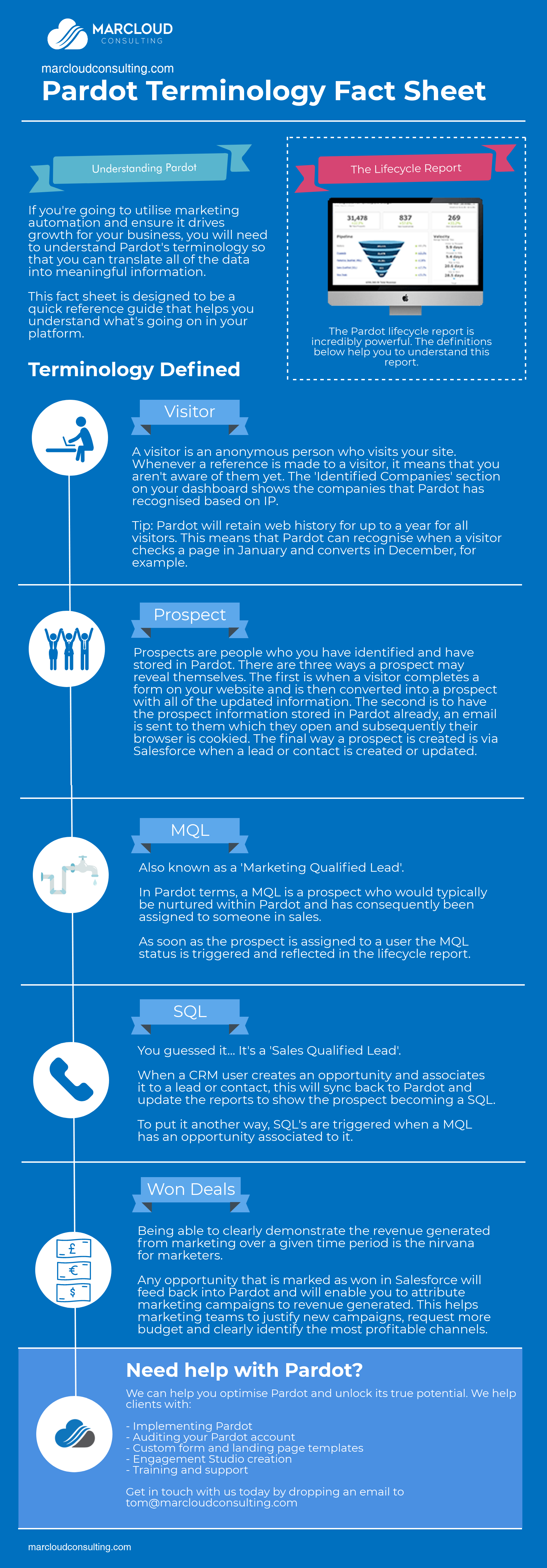 Pardot infographic lifecycle report