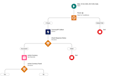 How to Automate Currency Conversion in Salesforce Using Flow