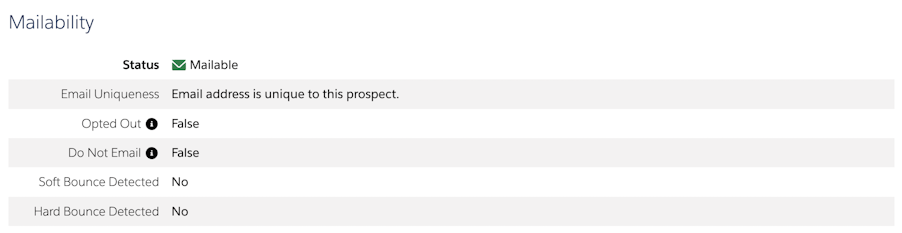 Screenshot of a prospect profile Mailability