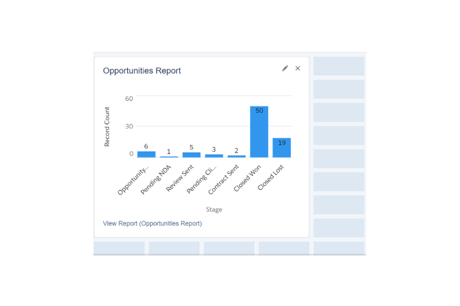 Screenshot of Opportunities report in a dashboard