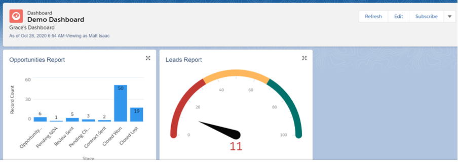 Screenshot of multiple components dragged on to a dashboard