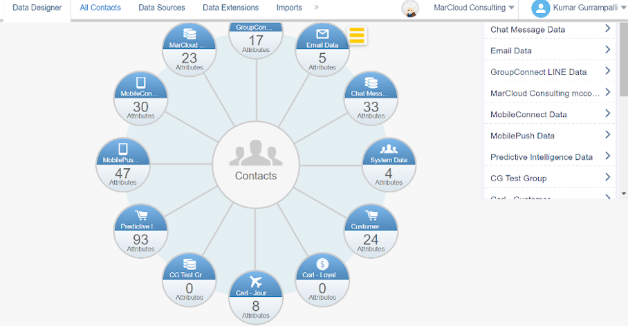 Screenshot of Marketing Cloud Data Designer