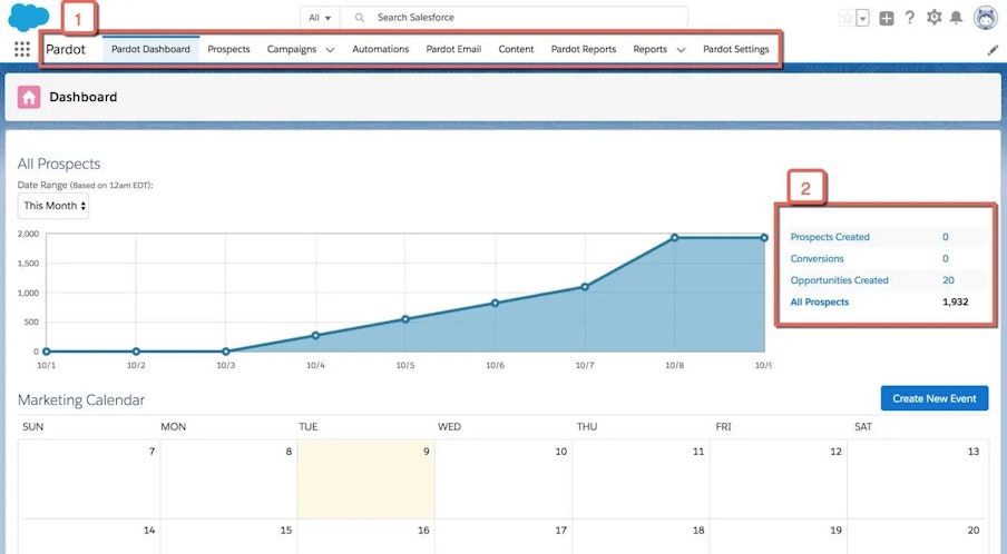 Account Engagement (Pardot) dashboard 2024