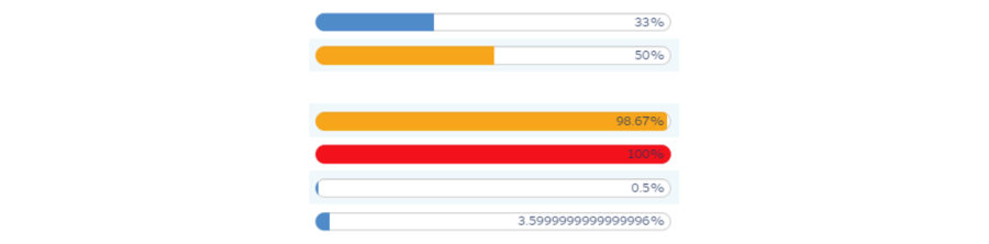 Screenshot of limits usage in Salesforce