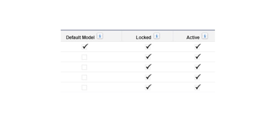 Screenshot of campaign influence model types