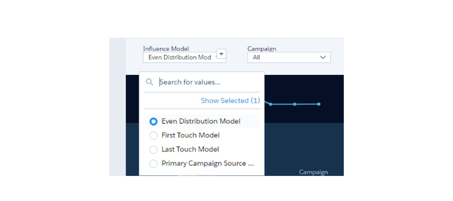 Screenshot of B2BMA multi-touch attribution dashboard