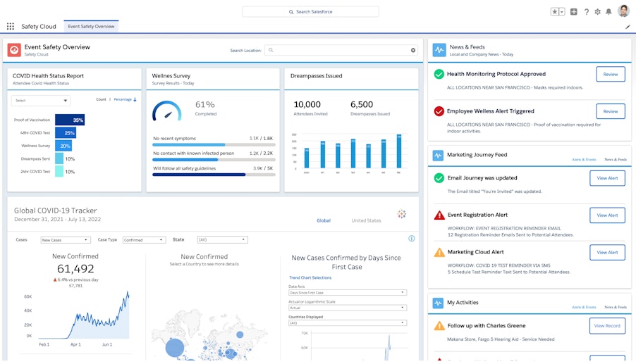 Screenshot of Safety Cloud dashboard
