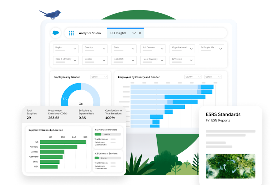 Net Zero Cloud dashboards
