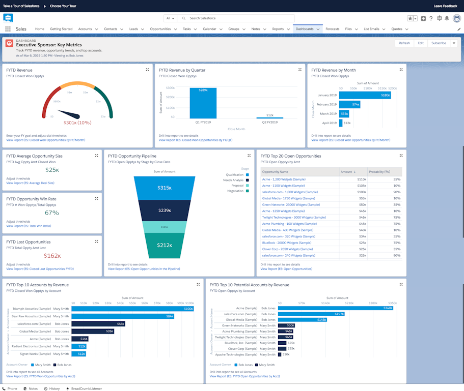 Screenshot of Sales Cloud dashboard from the AppExchange