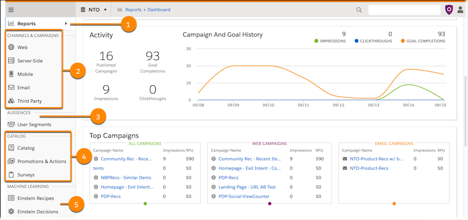 Screenshot of the Personalization dashboard
