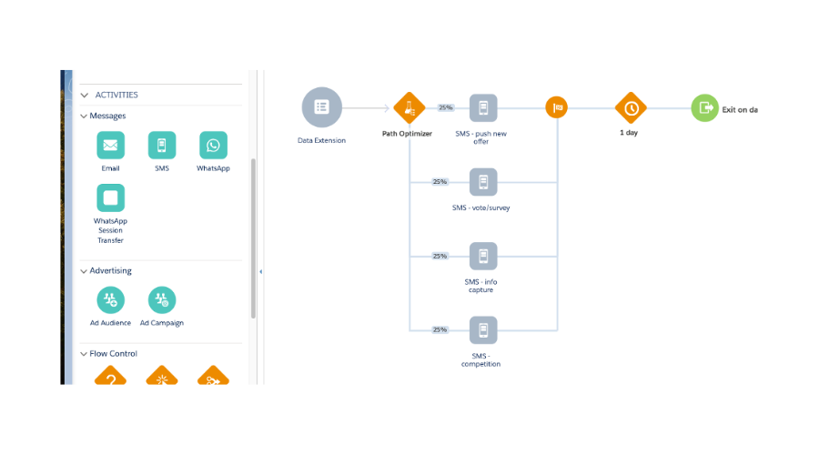 Screenshot of Journey Builder with SMS Path Optimizer