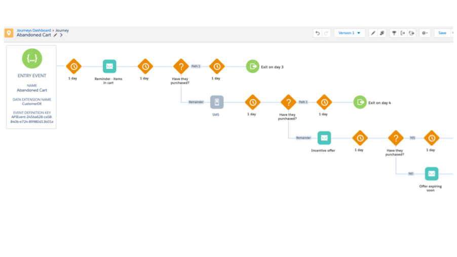 Screenshot of Journey Builder configured for abandoned cart