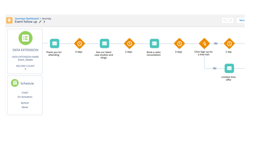 Screenshot of Journey Builder for event follow up