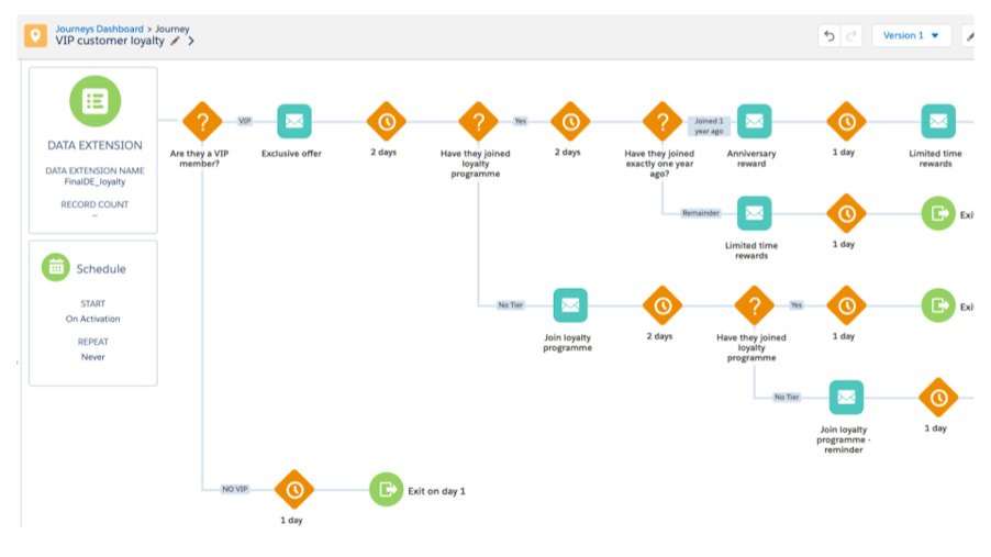 Screenshot of VIP loyalty journey