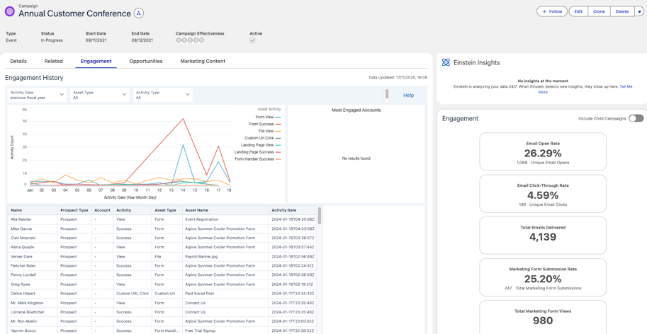Screenshot of Sales Cloud report